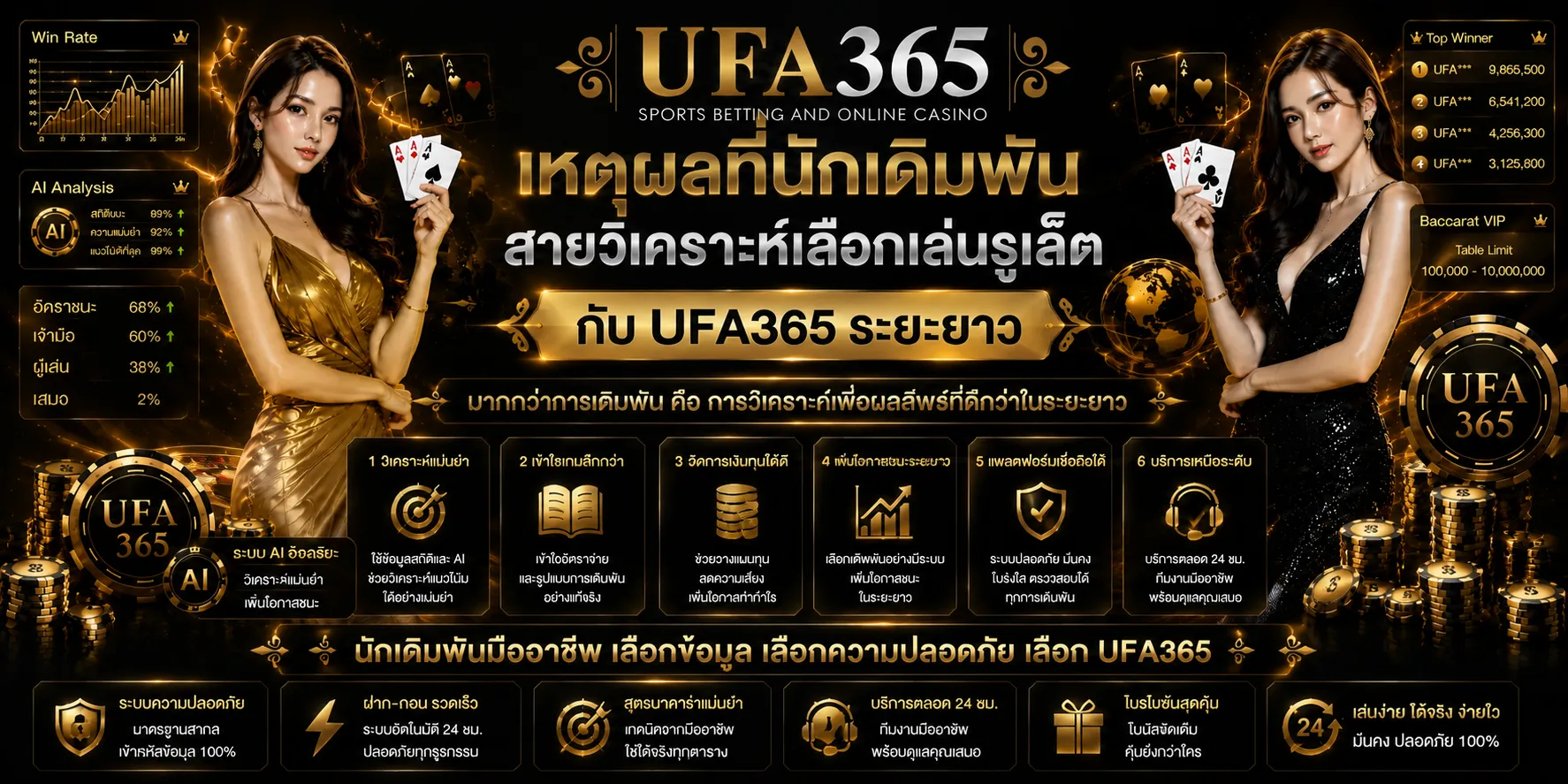 อัตราจ่ายรูเล็ต UFA365