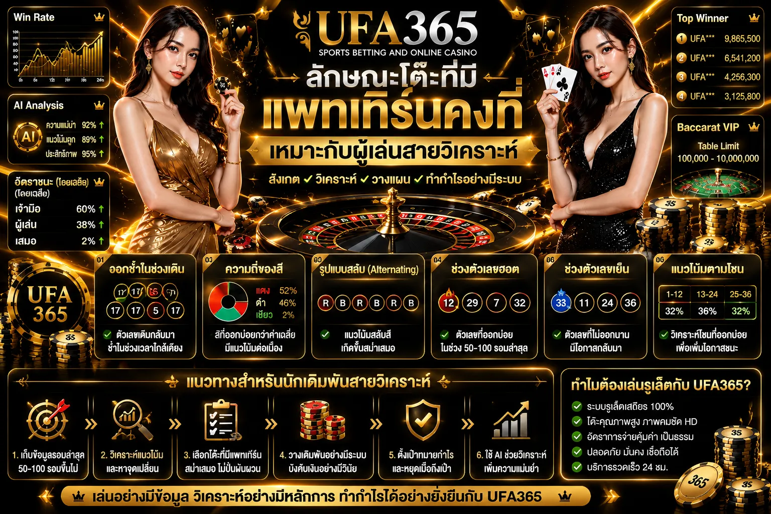 โต๊ะรูเล็ต UFA365