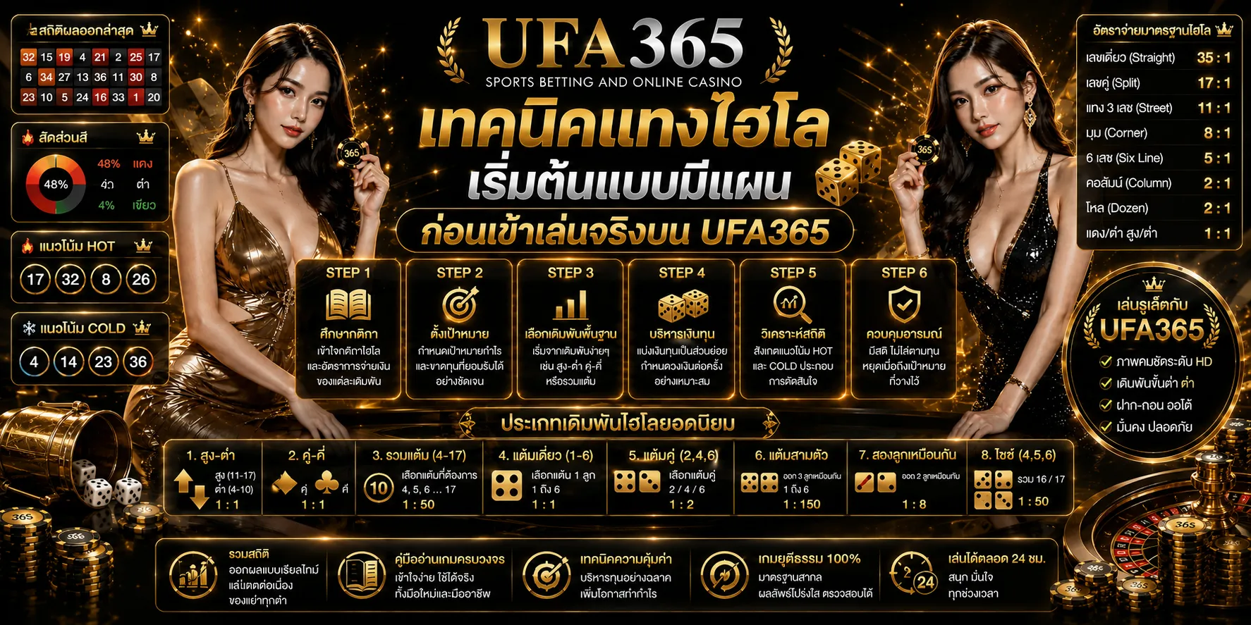 เทคนิคแทงไฮโล UFA365