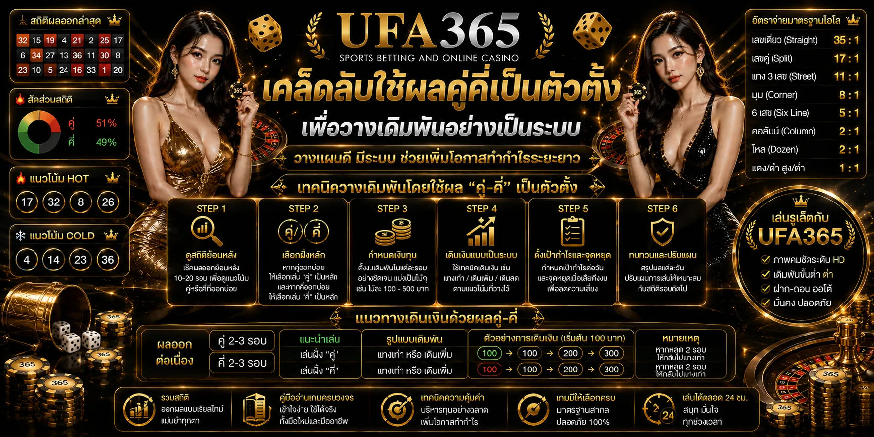 เทคนิคแทงไฮโล UFA365