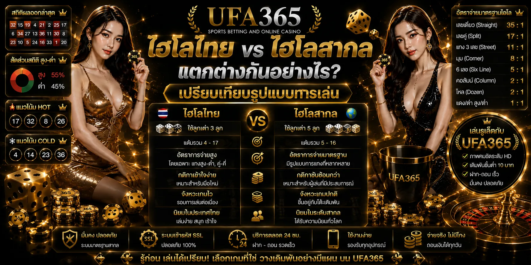 ไฮโลไทย ไฮโลสากล
