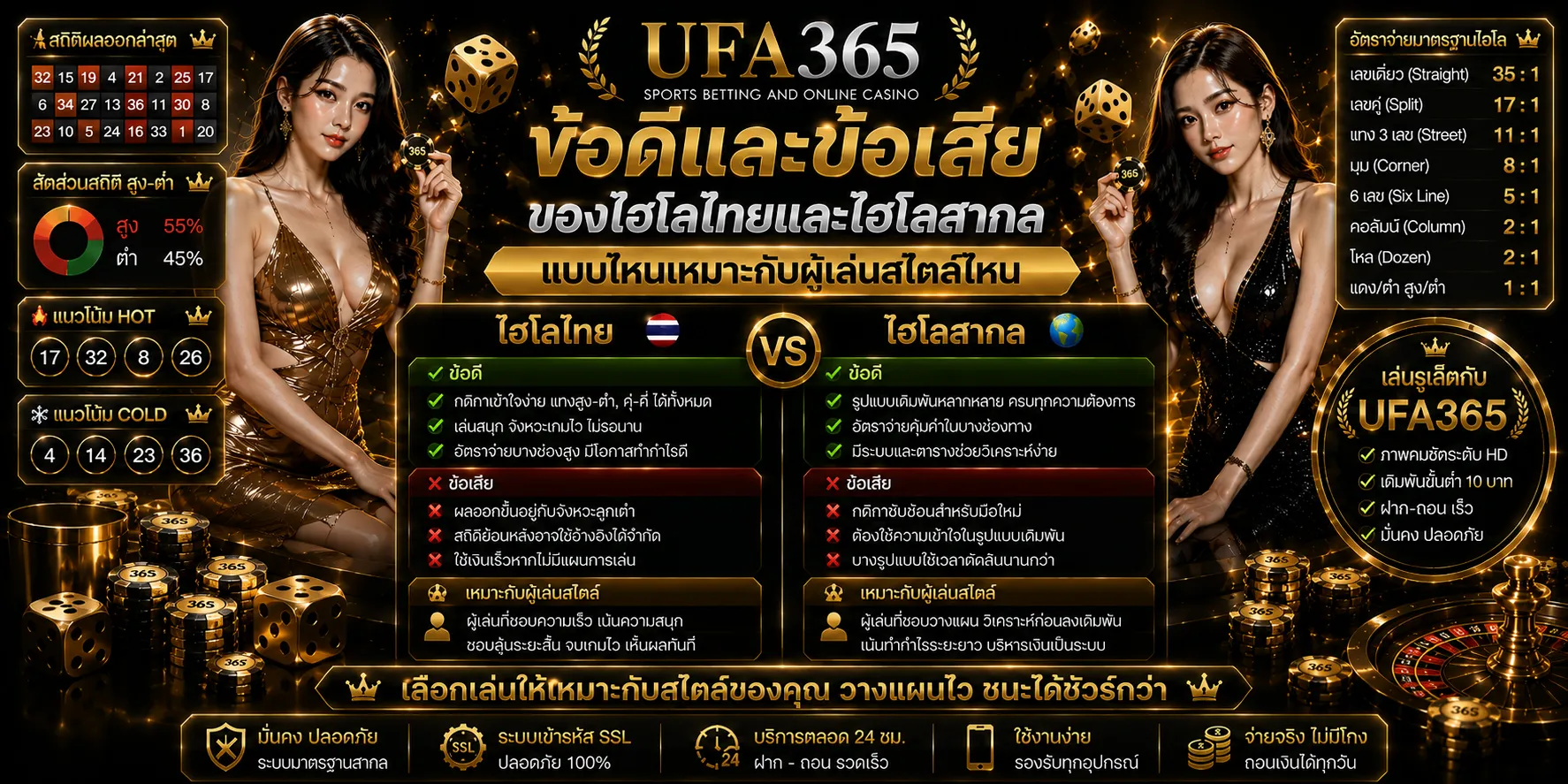 ไฮโลไทย ไฮโลสากล