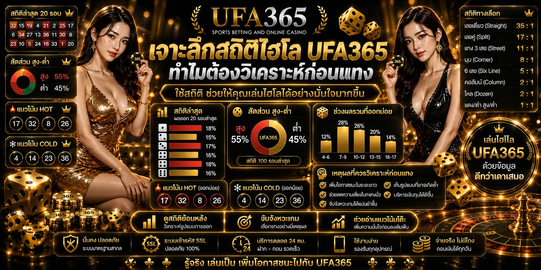สถิติไฮโล UFA365